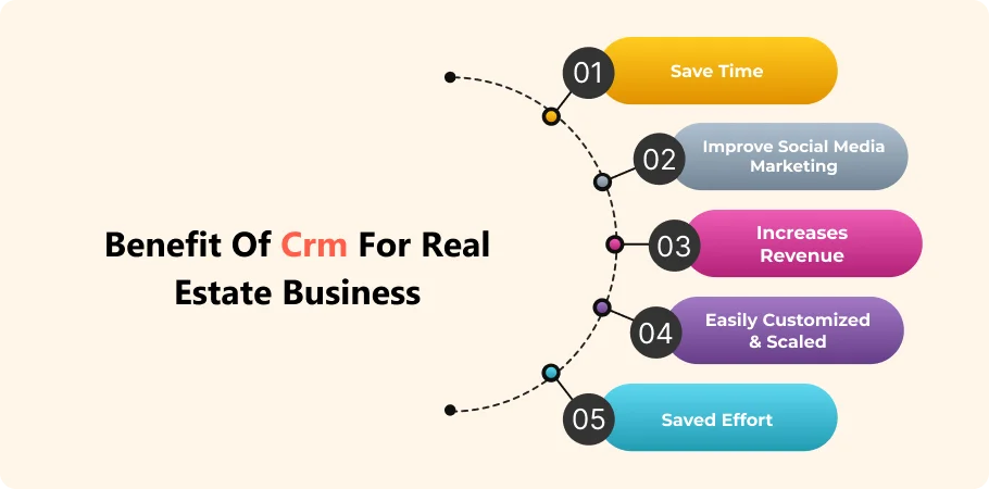 Benefits of CRM for real estate business