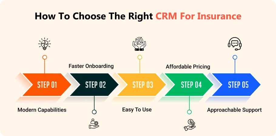 Choose the Right CRM for Insurance