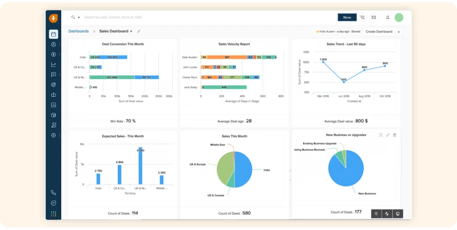 Freshworks CRM