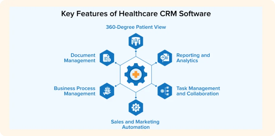 key features Healthcare CRM