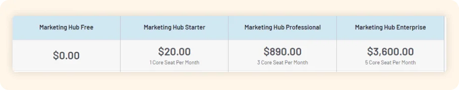 HubSpot pricing