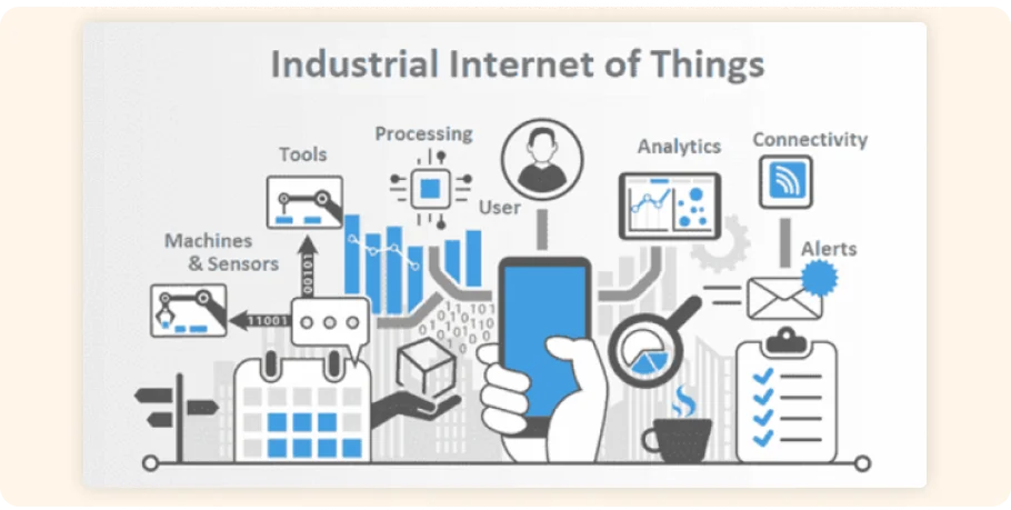 Industrial Internet of Things