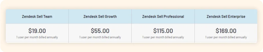 Zendesk Pricing