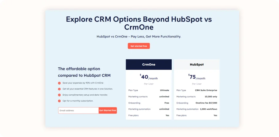 crmone vs hobspot price