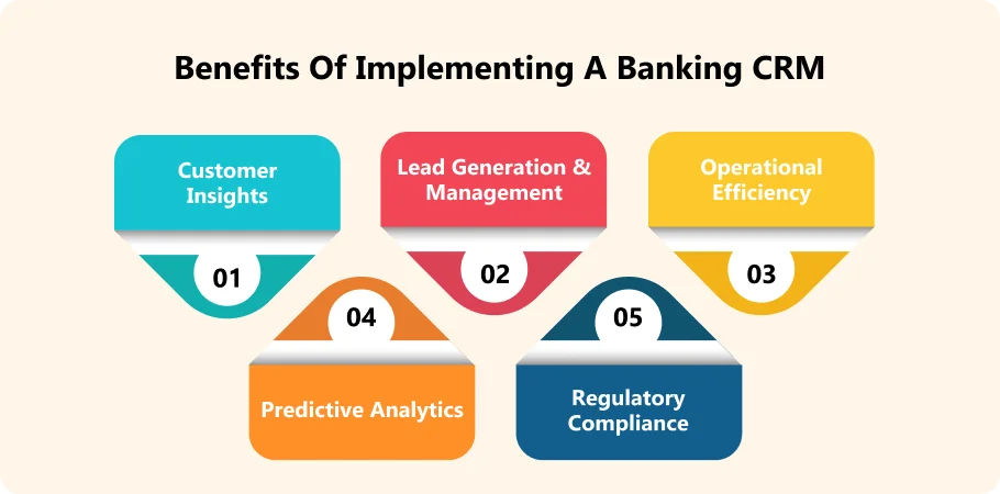 Benefits of banking CRM