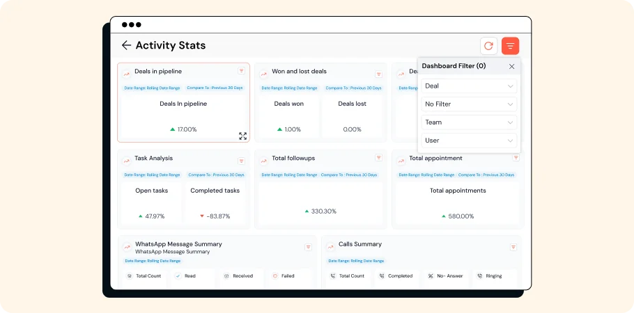 CRM dashboard customization