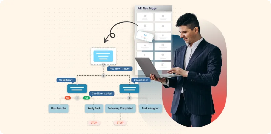 CRM Automations