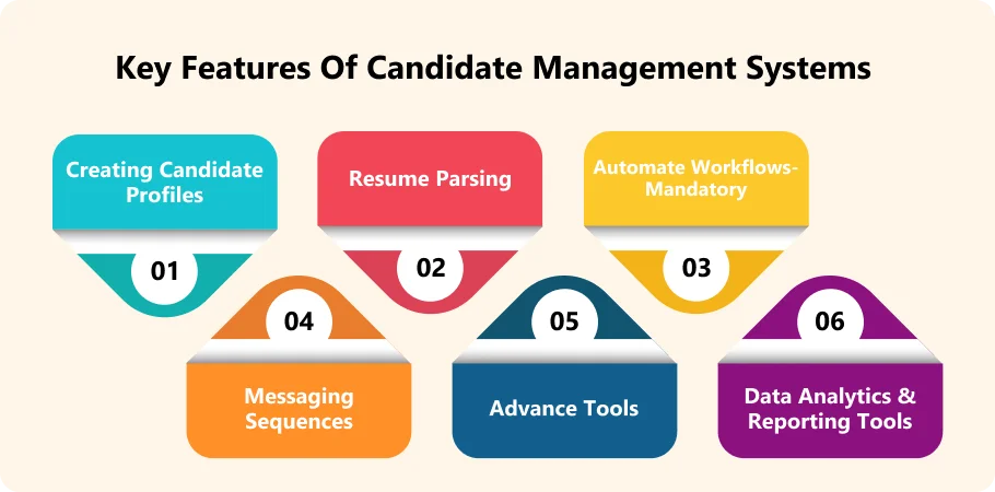 Features of Candidate Management System