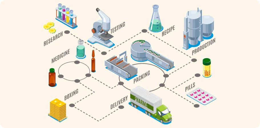 Product Lifecycle Management