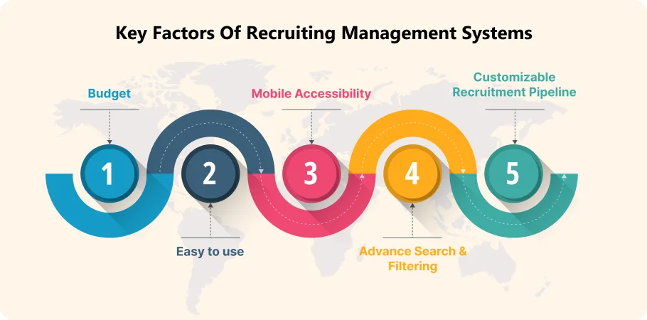 key factors of recruiting management systems