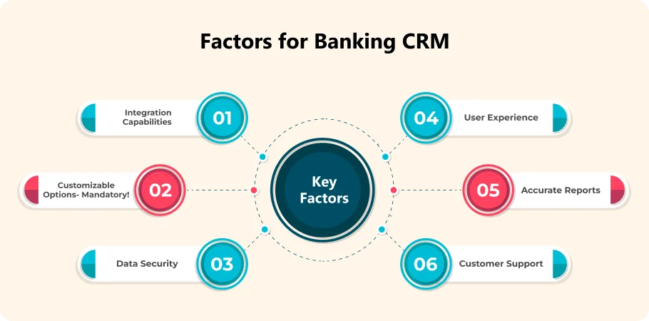 key factors for banking CRM