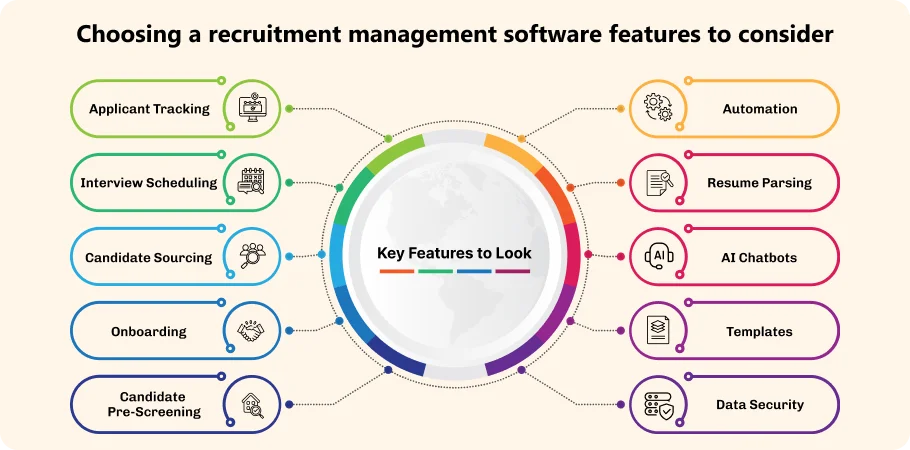 features of best recruitment management software