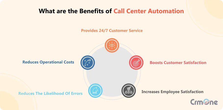 Benefits of Call Center Automation