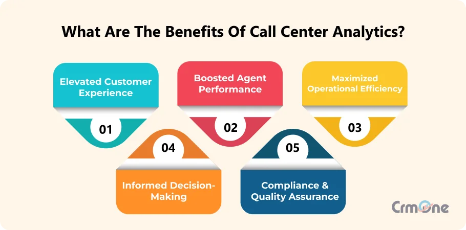 Benefits of Call Center Analytics Software