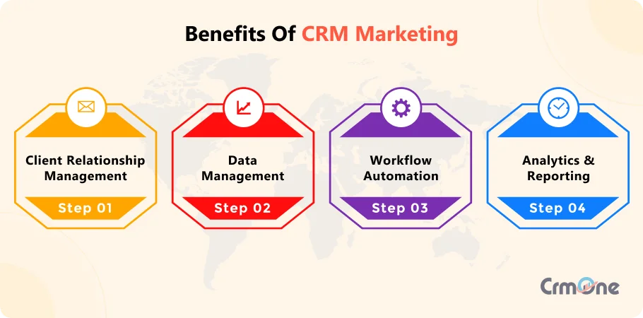 Benefits of CRM Marketing