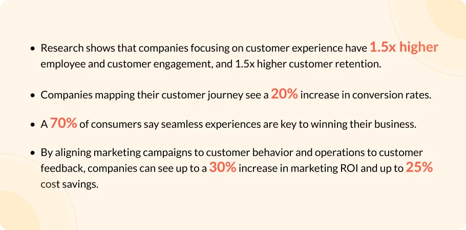 Benefits of Customer Journey Map