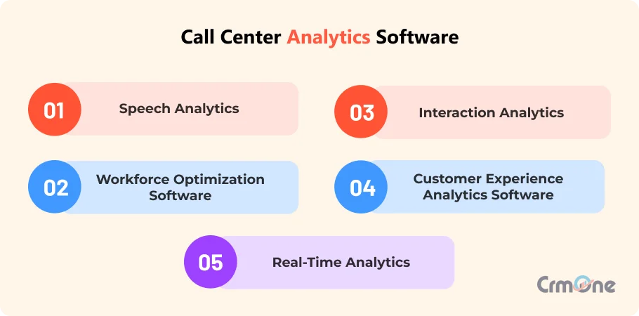 Types of Call Center Analytics Software