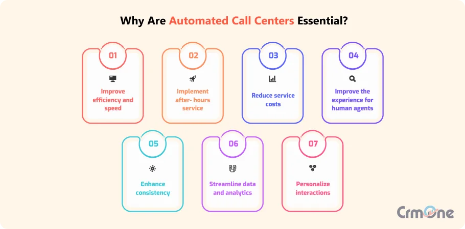 Importance of Automation in Call Center