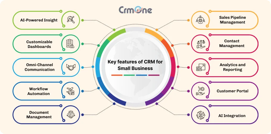 Features of small business CRM