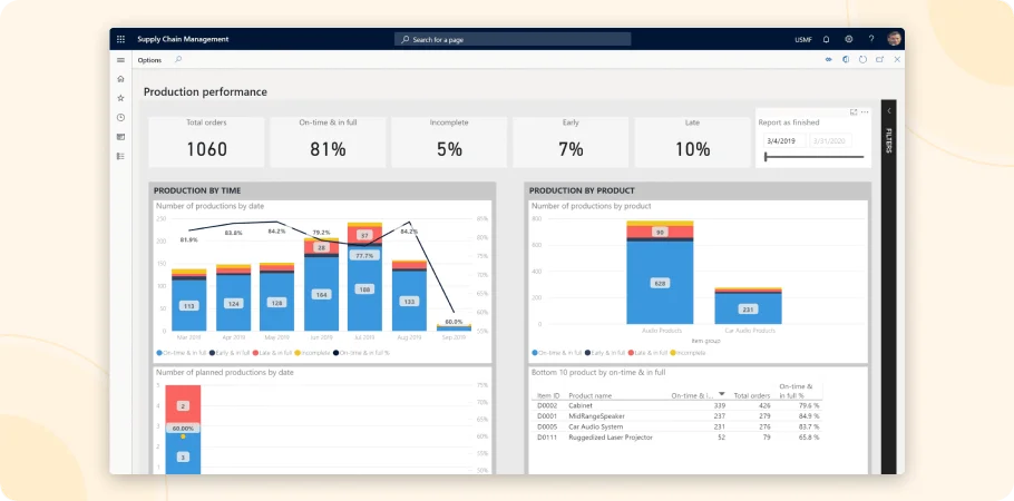 Microsoft Dynamics 365