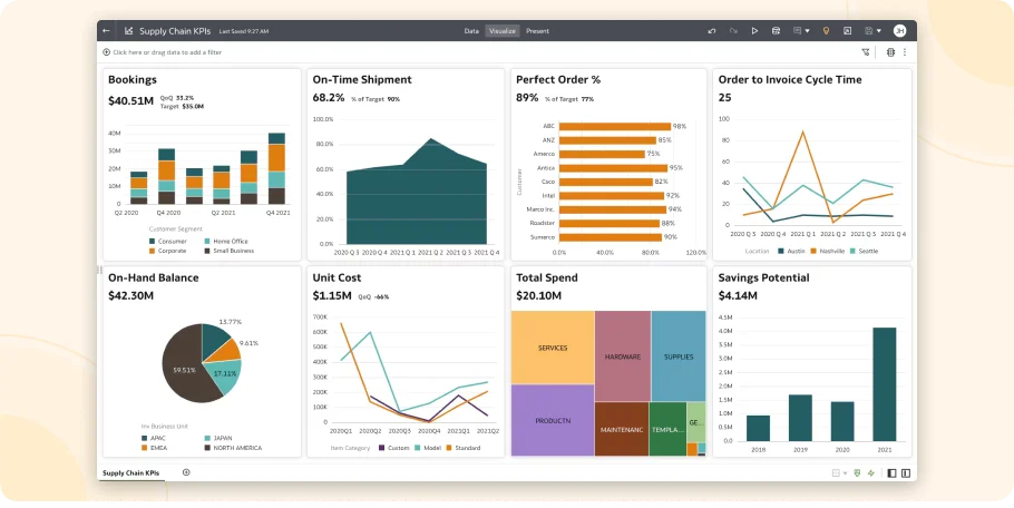 Oracle SCM Cloud