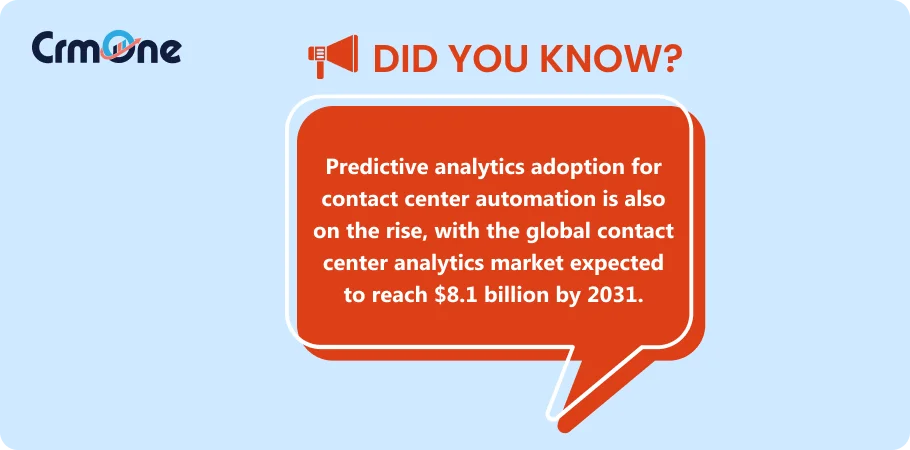 Predictive analytics