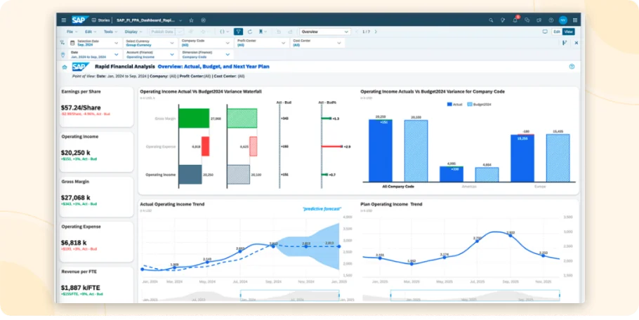 SAP Integrated Business