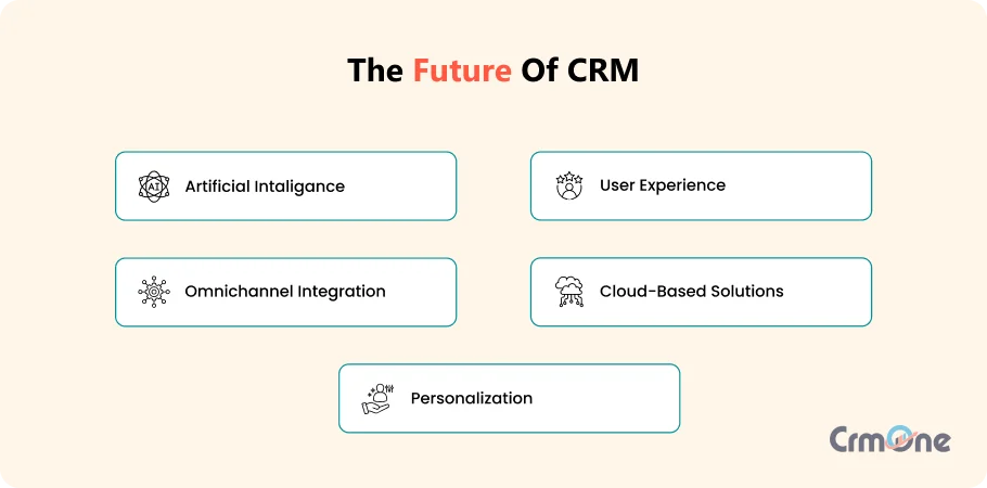 The Future Of CRM