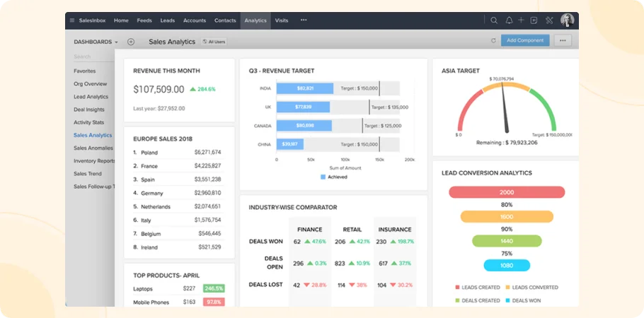 Zoho CRM