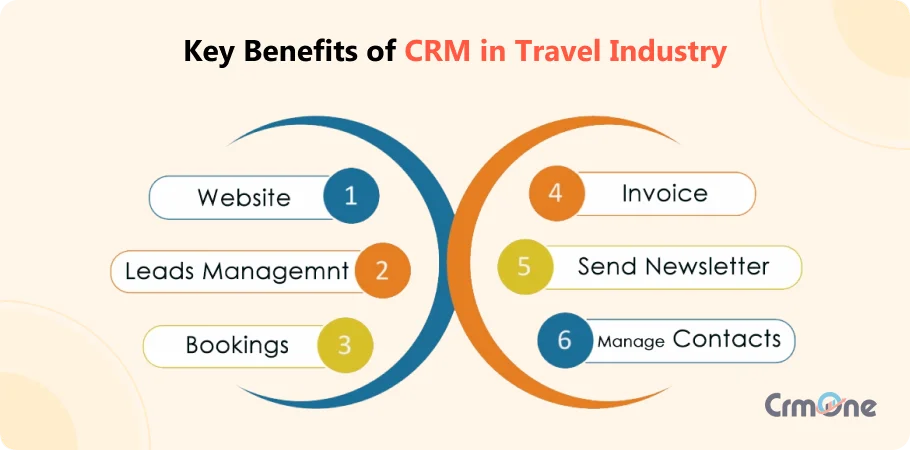 Benefits of CRM in Travel Industry