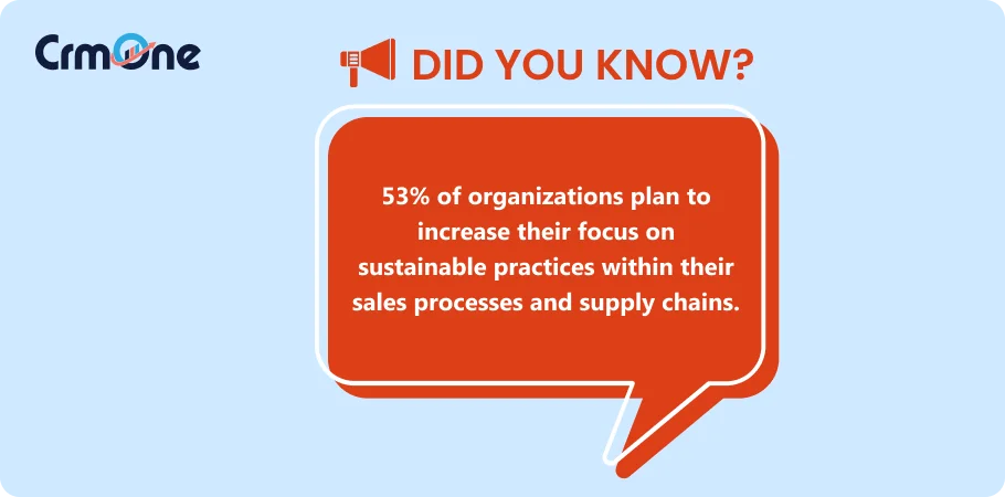 sales processes and supply chains