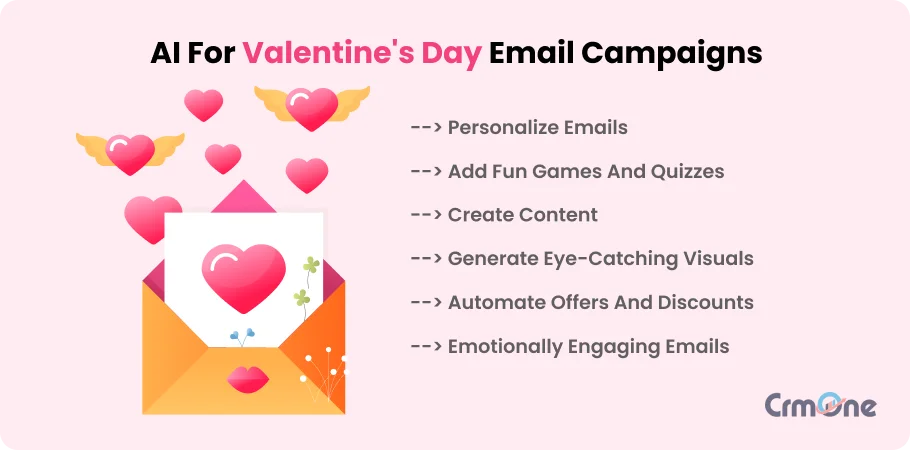 AI for Valentine's Day Email Campaigns