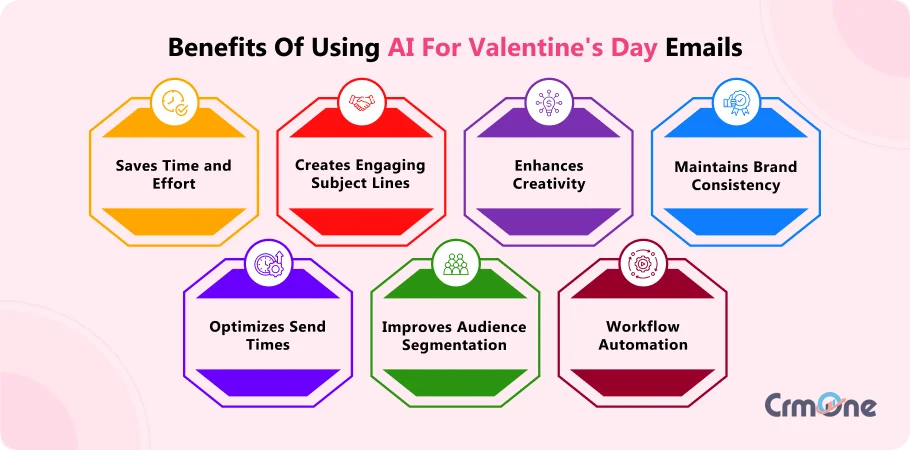 Benefits of AI for Valentines Day Emails