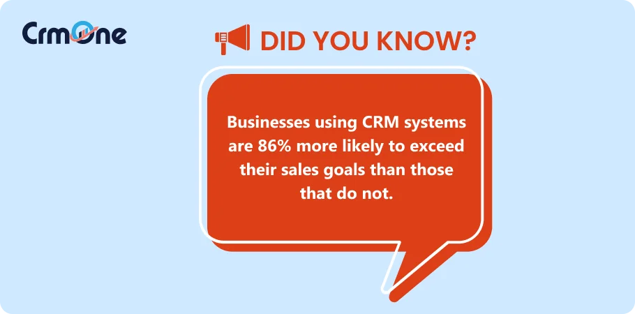 Businesses using CRM