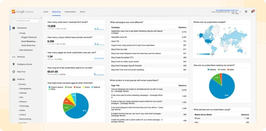 Campaign Monitor