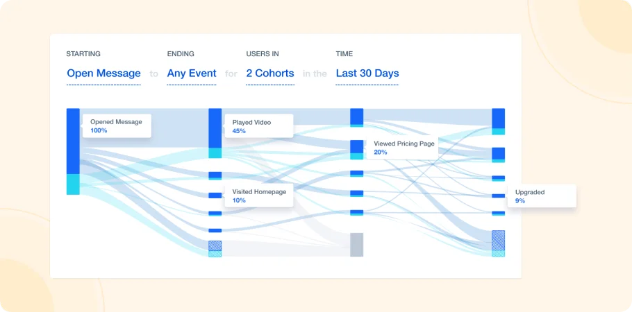 Case Study– Mixpanel