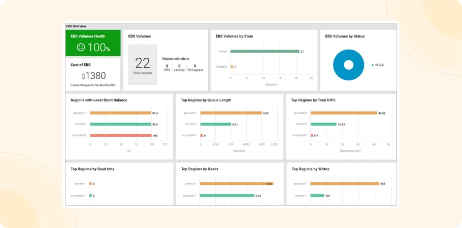 Cost Optimization- AWS