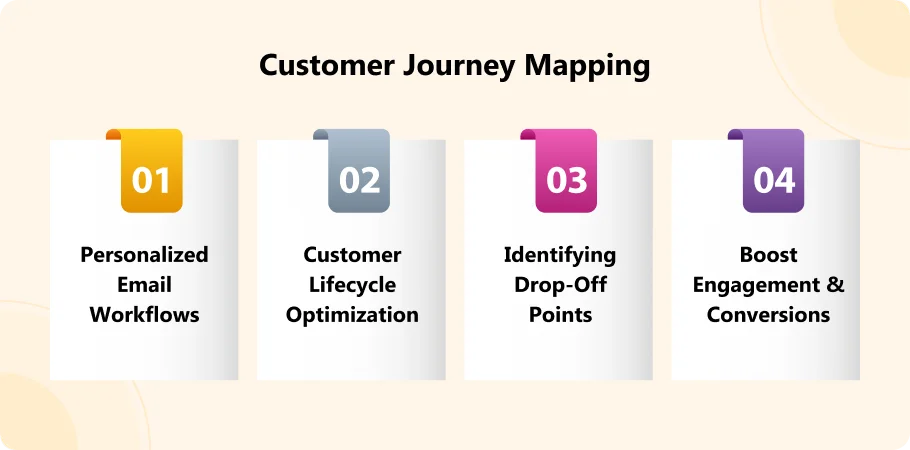 Customer Journey Mapping for Email Marketing