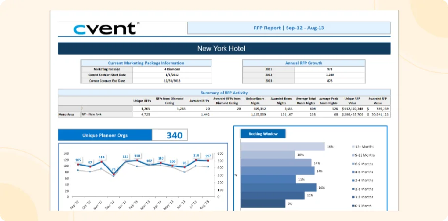 Cvent