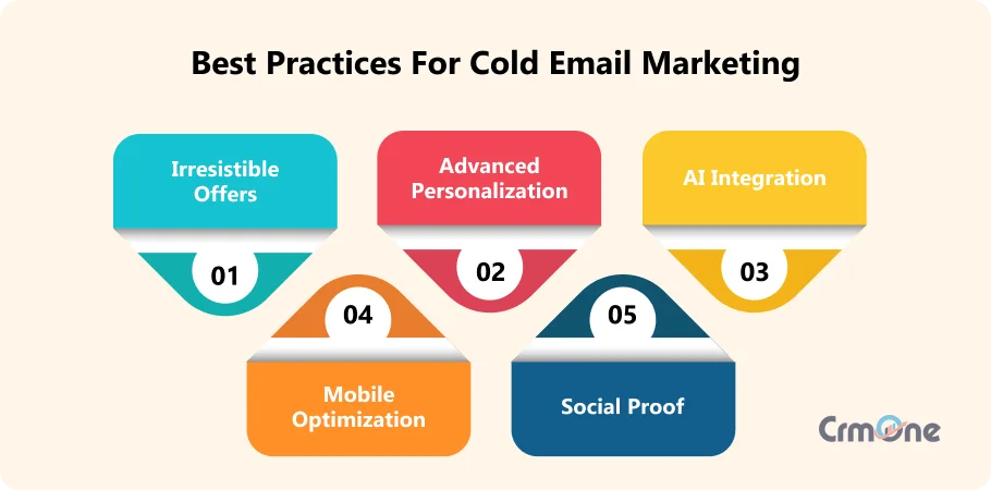 Best practices of Cold Email Marketing