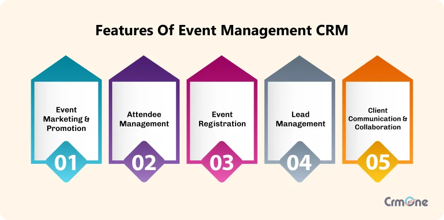 Features of Event CRM Software