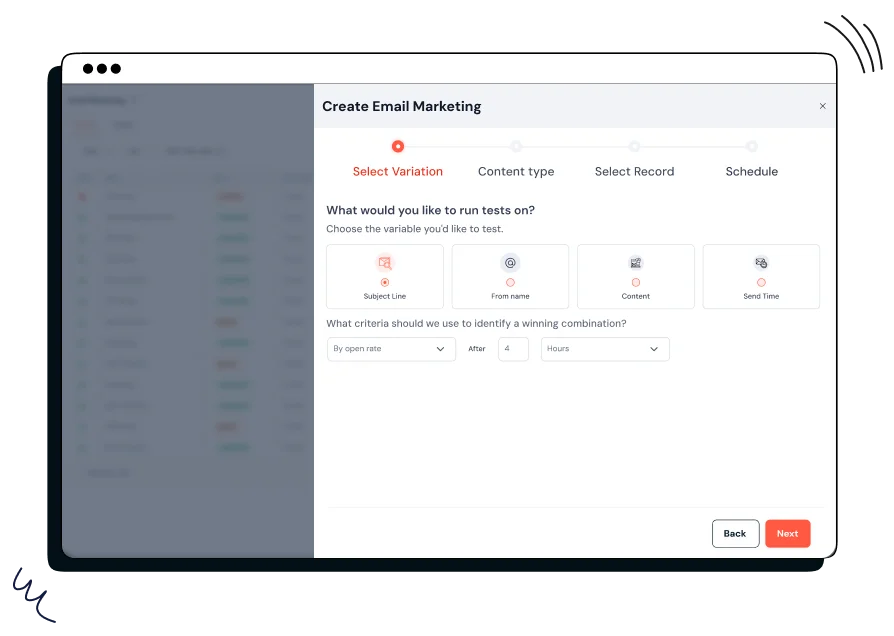 A/B Testing of Subject Lines and Content