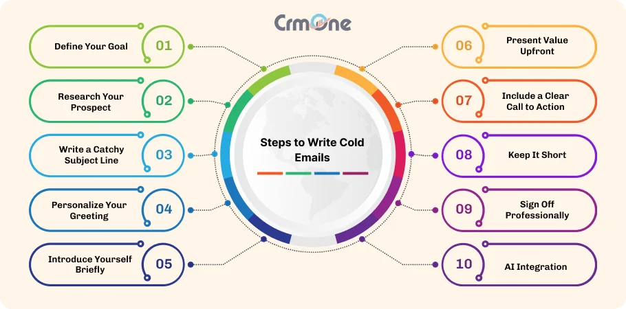 How to Write Cold Email